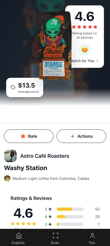 Beanhood app showing Washy Station coffee from Astro Café Roasters with 4.6 rating, price tag, and detailed ratings interface